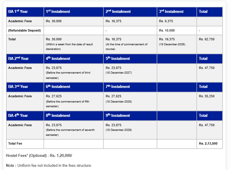 Fee Structure 2026 (As Per Website)-