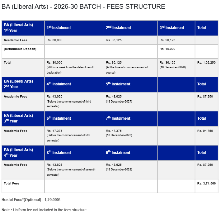 Fee Structure 2026 (As Per Website)-