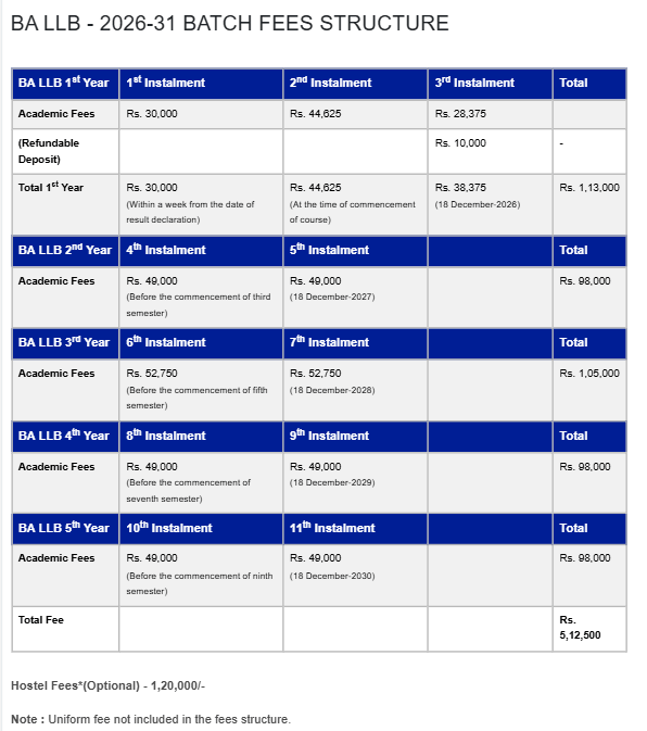 Fee Structure 2026 (As Per Website)-