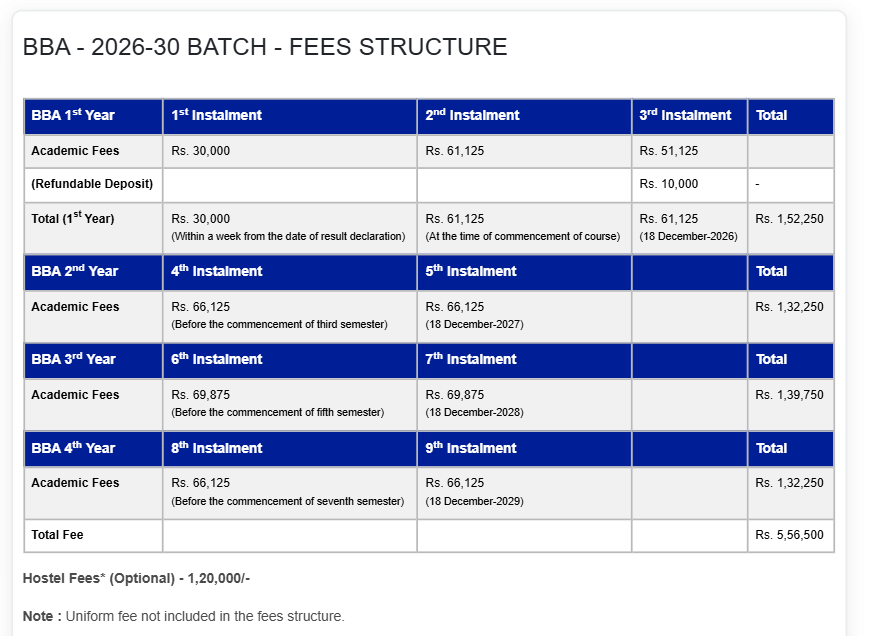 Fee Structure 2026 (As Per Website)-