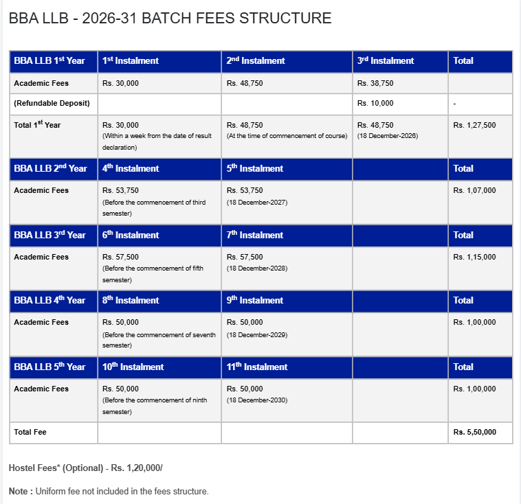 Fee Structure 2026 (As per website)-