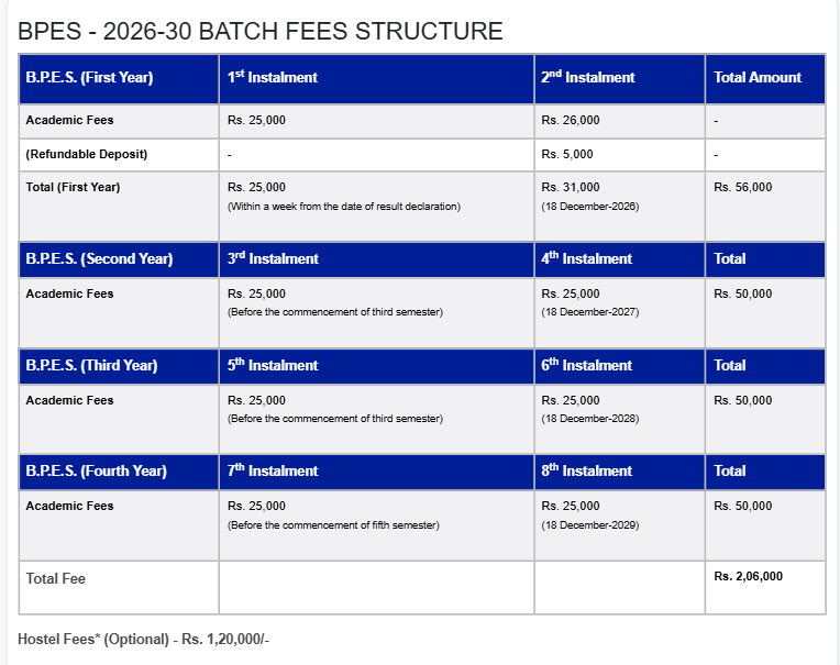 Fee Structure 2026 (As Per Website)-