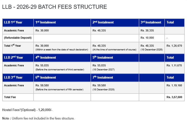 Fee Structure 2026 (As per website)-