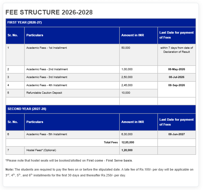 Fee Structure 2026 (As per website)-