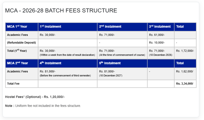 Fee Structure 2026 (As Per Website)-