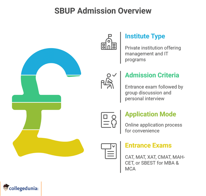 Sri Balaji University Admission Highlights 2025