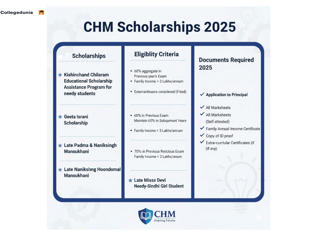CHM Thane scholarships