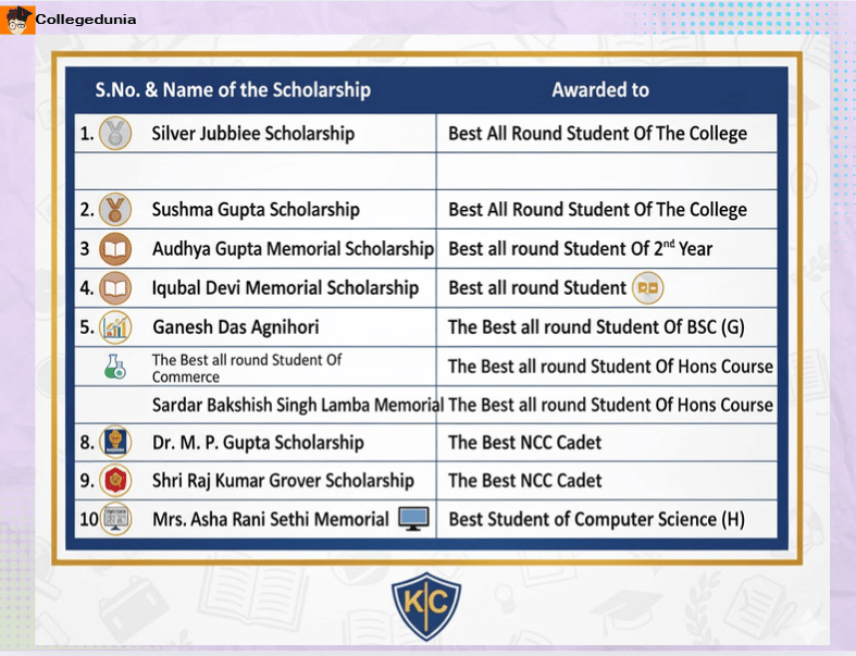 kalindi college scholarships 