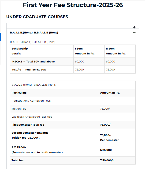 Fee Structure 2025 (As per website)-