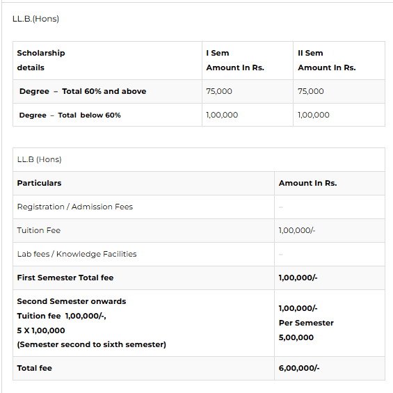 Fee Structure 2025 (As per website)-