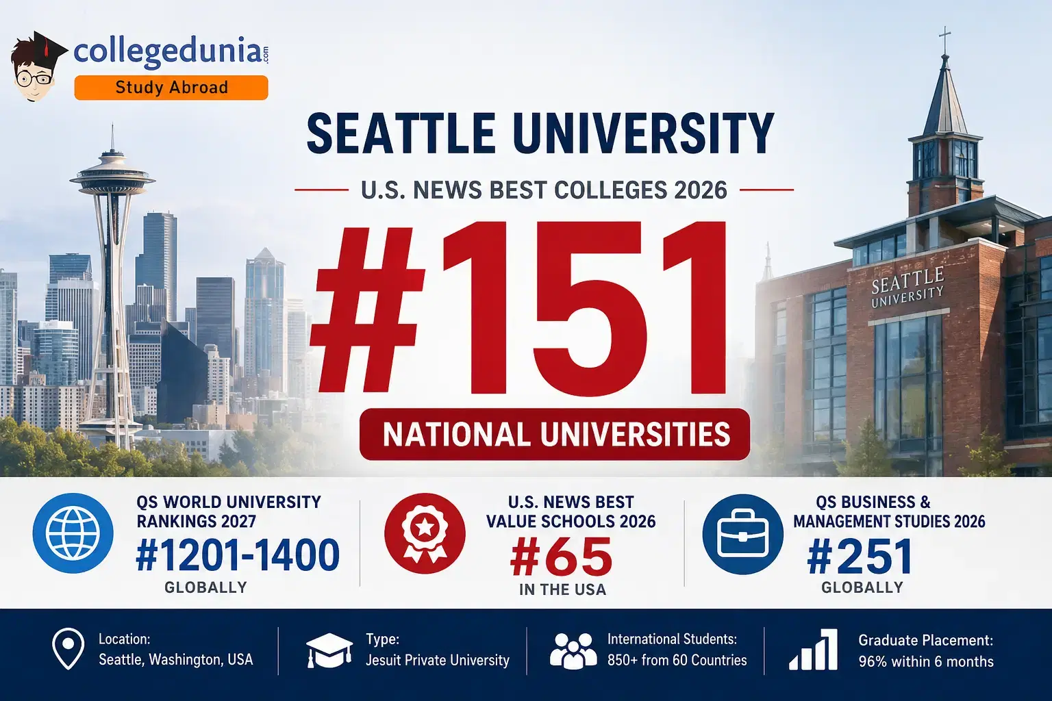 seattle_university_ranking