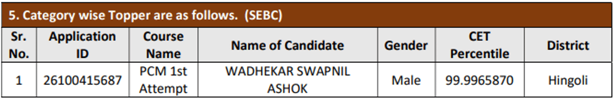 SEBC PCM toppers 