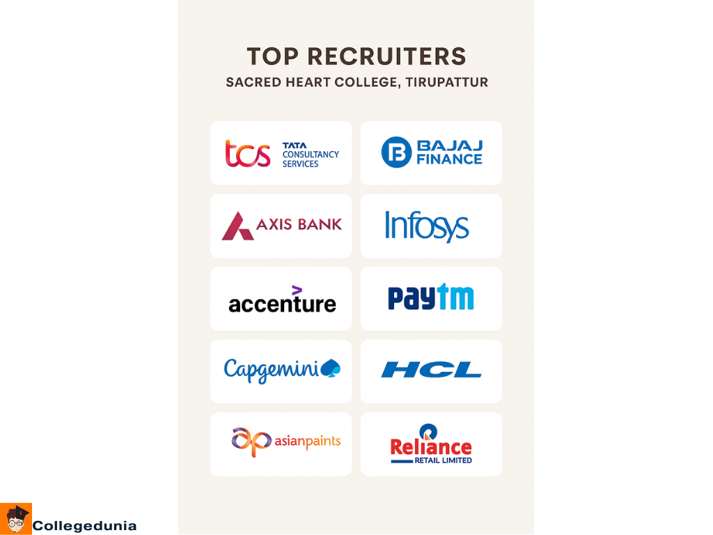 SHCTPT Top recruiters 