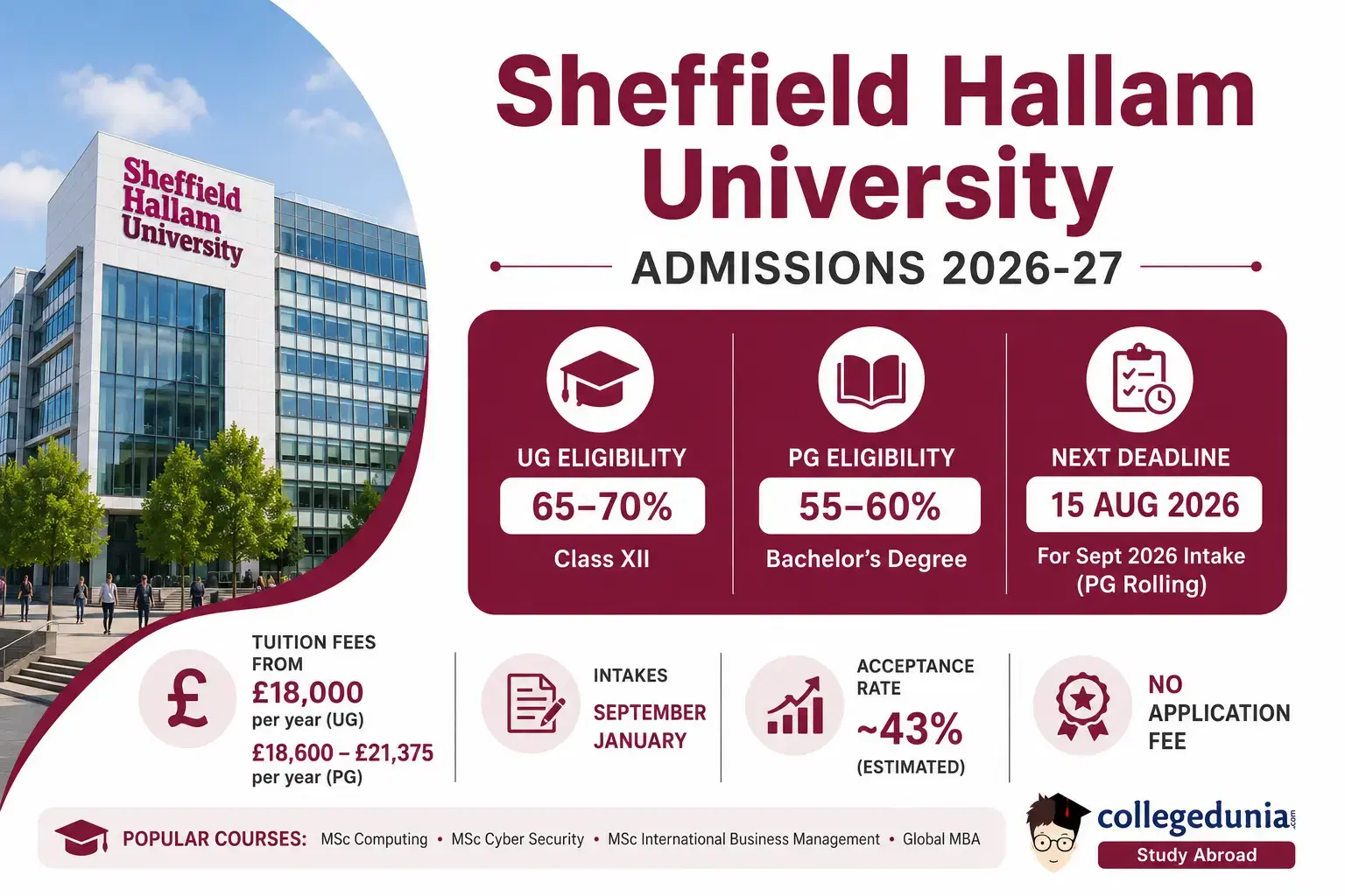 sheffield_hallam_university_admissions