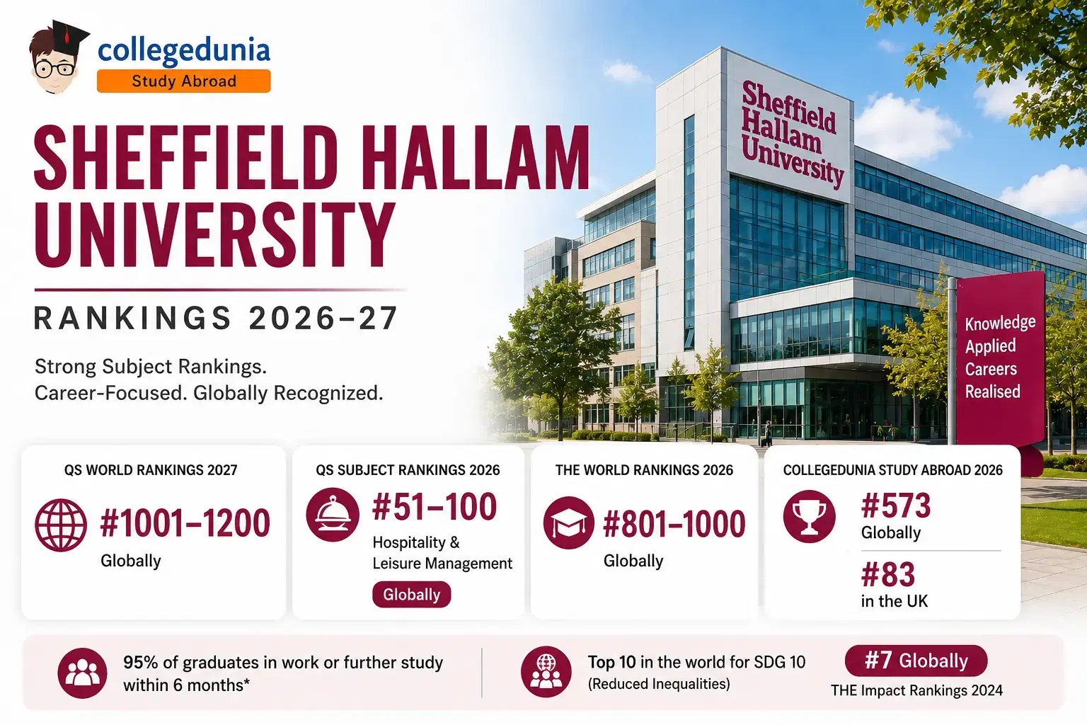 sheffield_hallam_university_ranking