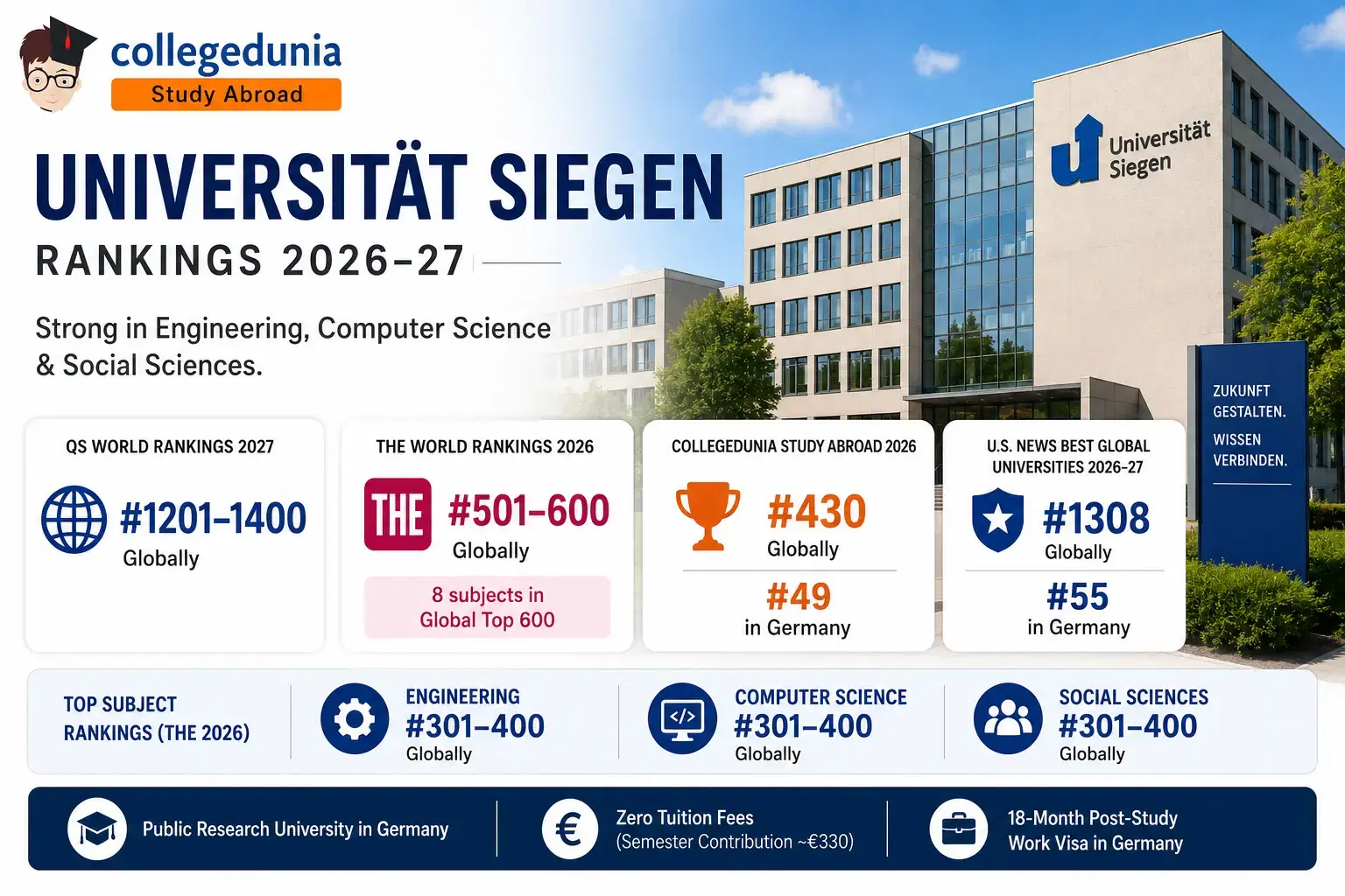 university_of_siegen_ranking