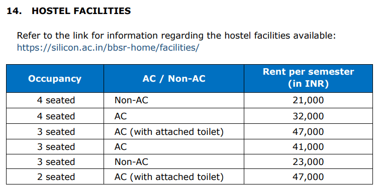 Silicon University Hostel Fee-
