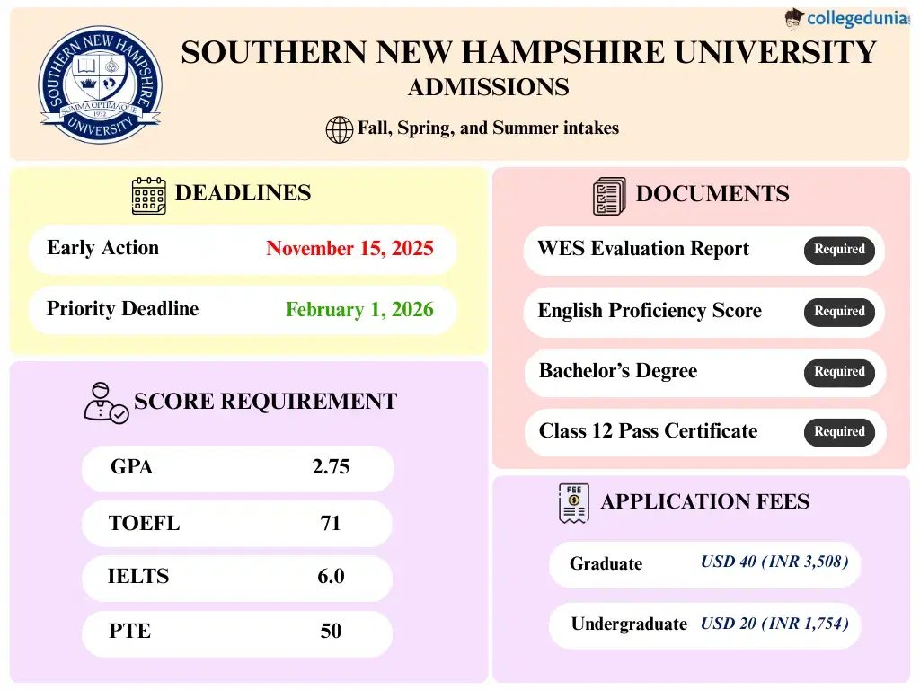 SNHU Admissions