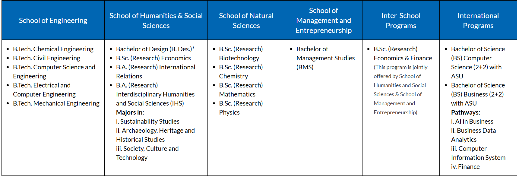 SNU UG Admission 2027 Key Details