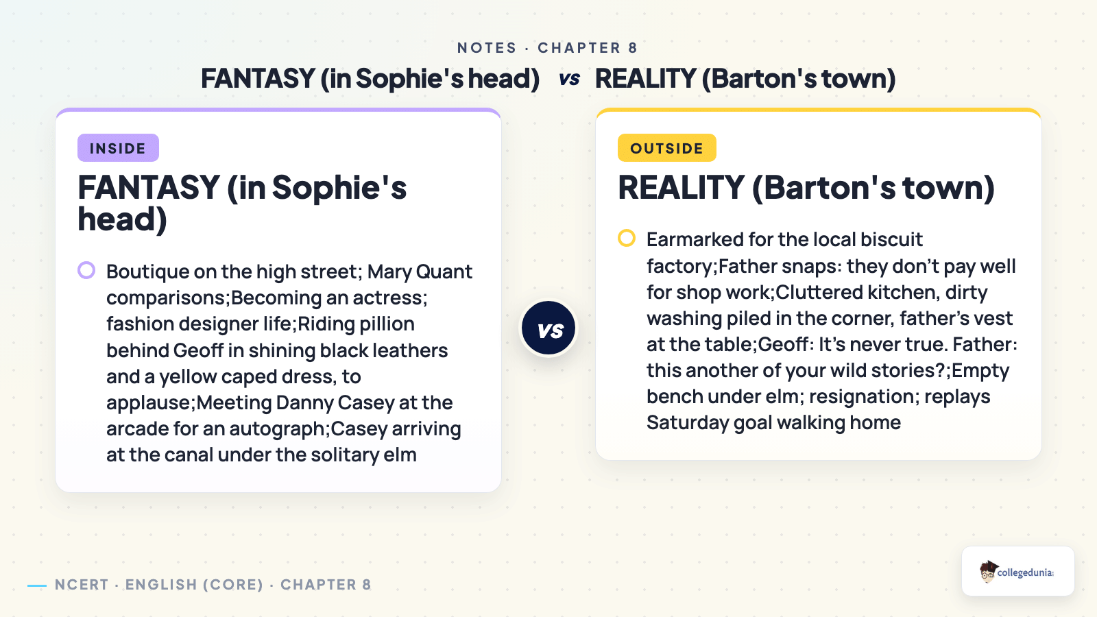 Sophie's Fantasy vs Reality in Going Places - Class 12 English (Core) Chapter 8