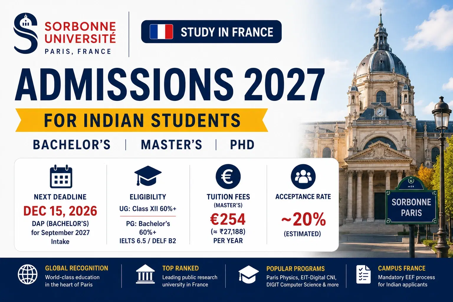 sorbonne_university_admissions