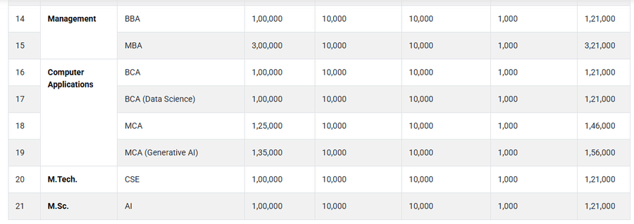 Fee Structure 2026 (As per website)-