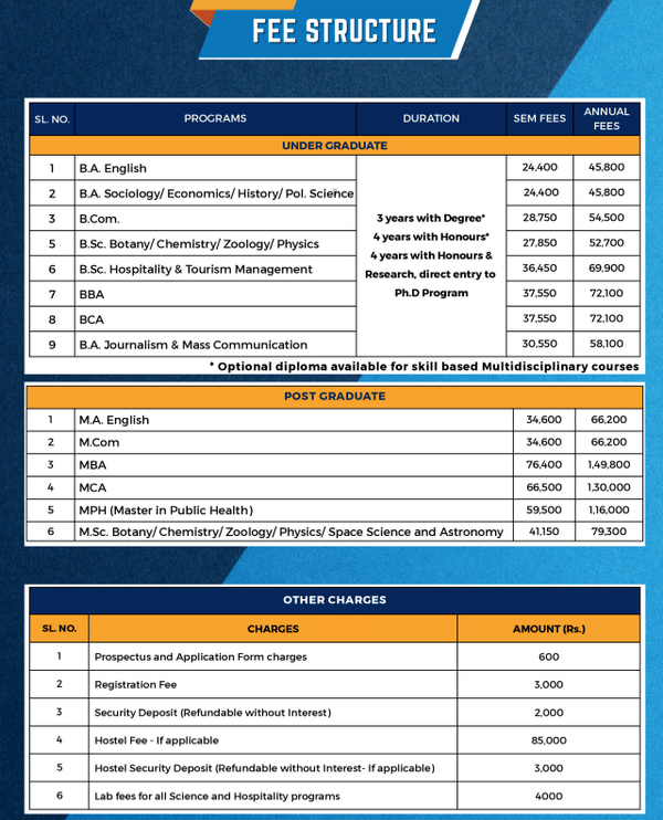 Fee Structure 2026 (As per website)-