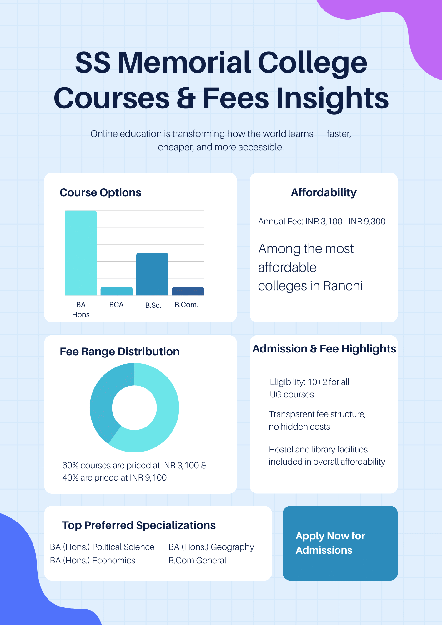 SS Memorial College Ranchi Courses & Fees Insights
