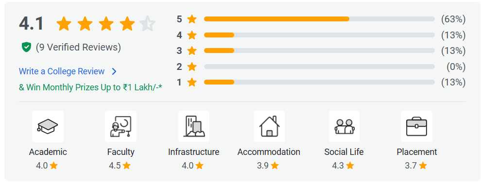 SS Memorial College Ranchi Student Review