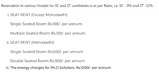 Sambalpur University
