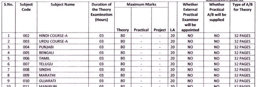 CBSE Class 10 Subject codes