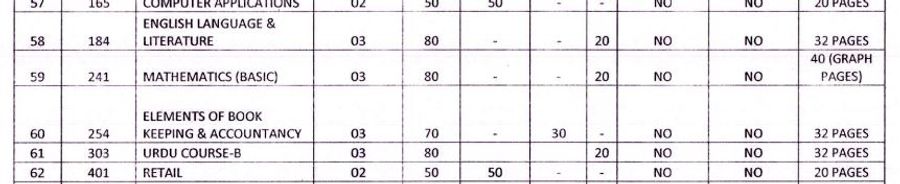 CBSE Class 10 Subject codes