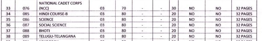 CBSE Class 10 Subject Codes