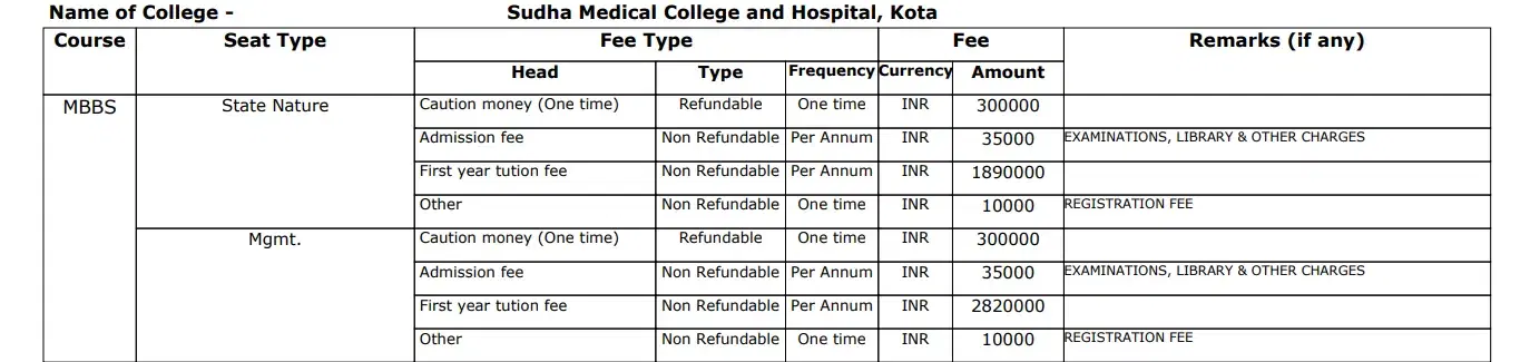 Fee Structure