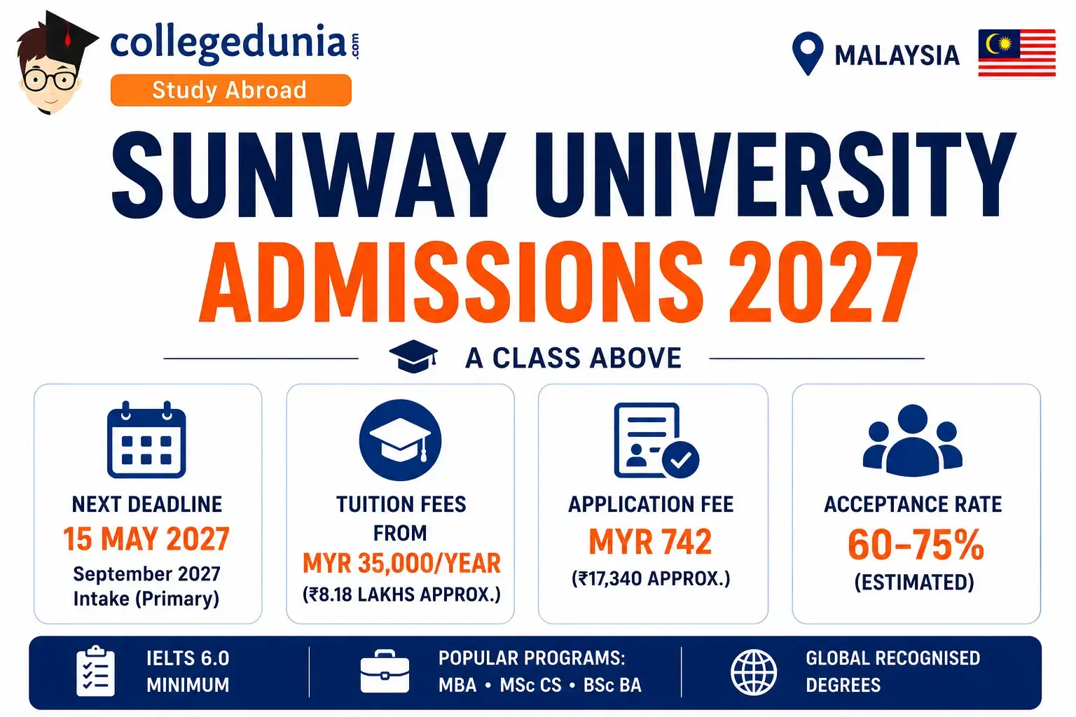 sunway_university_admissions
