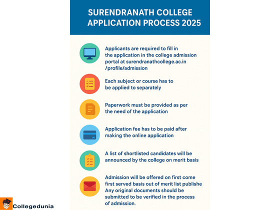 Surendranath College admission process
