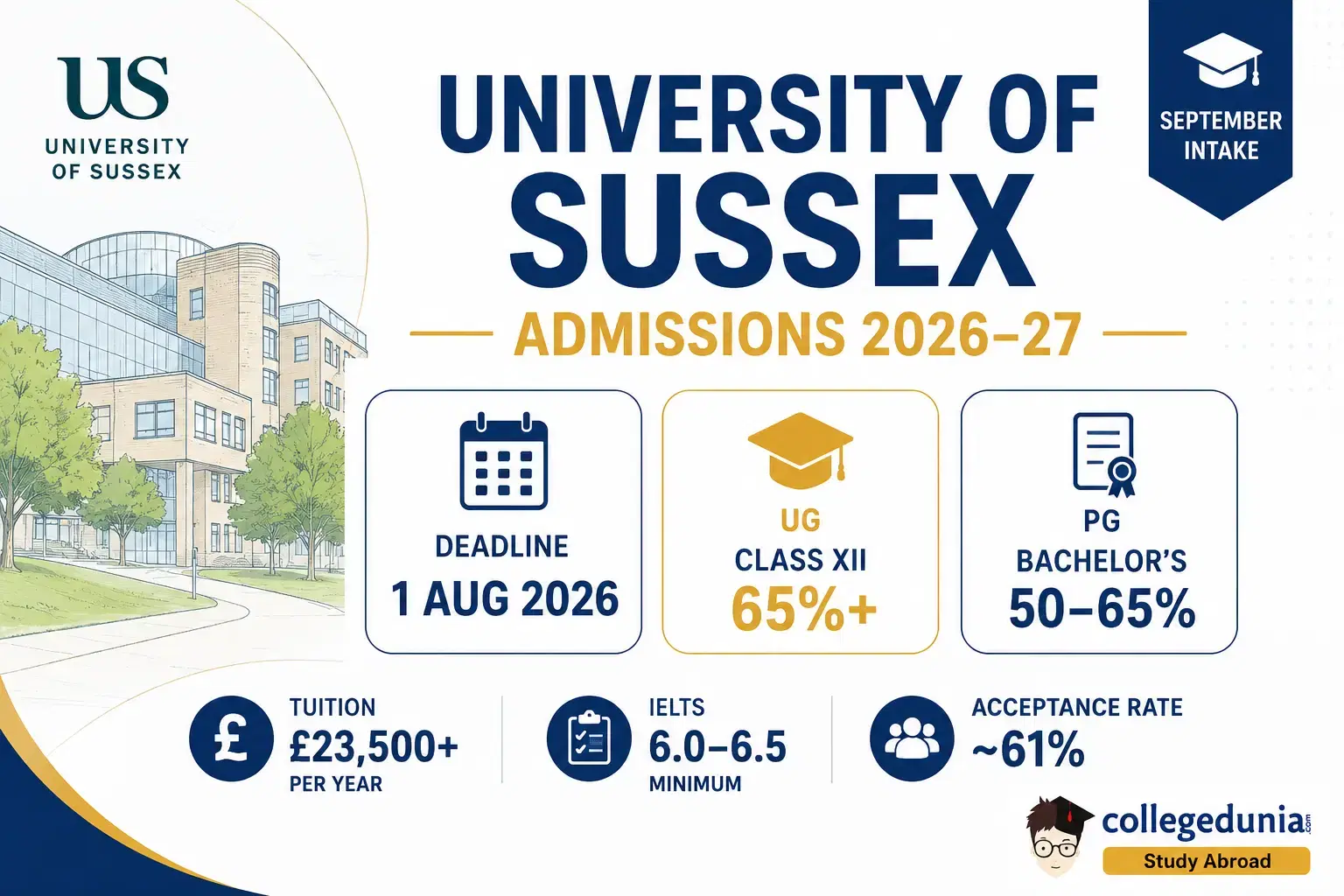 university_of_sussex_admissions