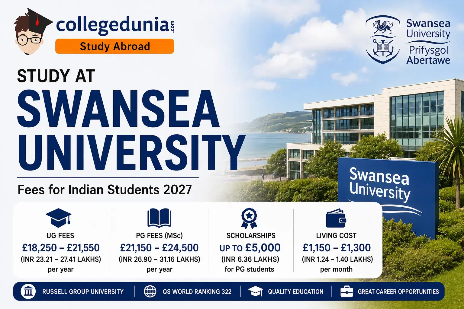 swansea_university_fees