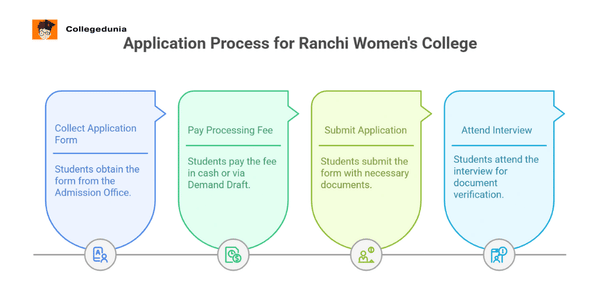 rwc application process