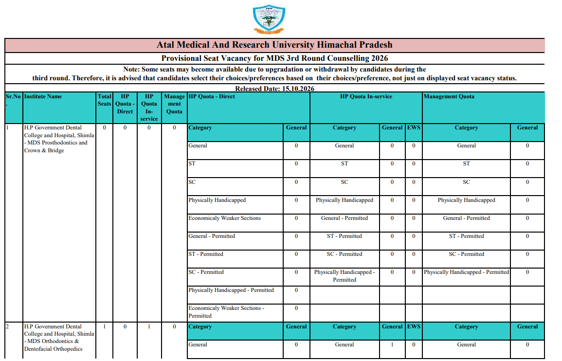 Seats on Offer at HP Government Dental College Shimla