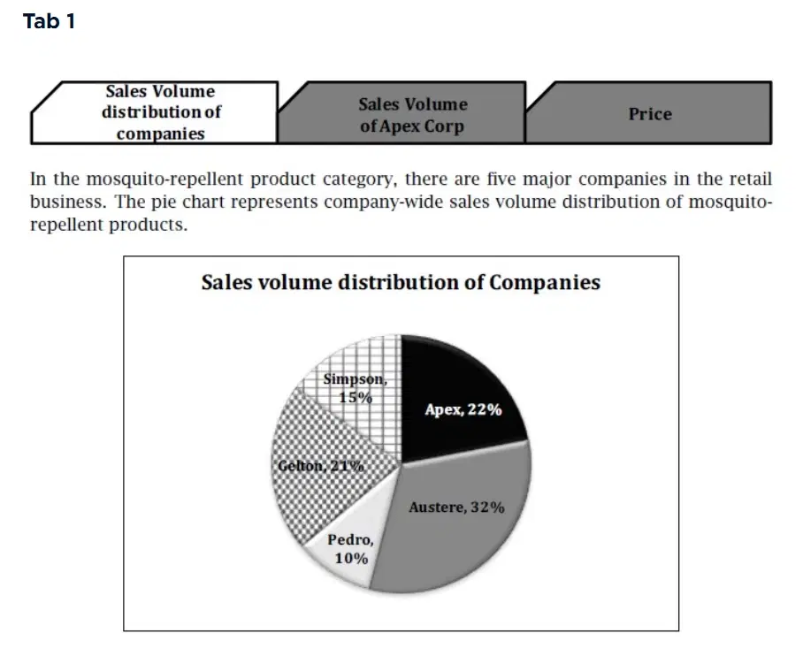 GMAT Multi-source Reasoning Sample Question