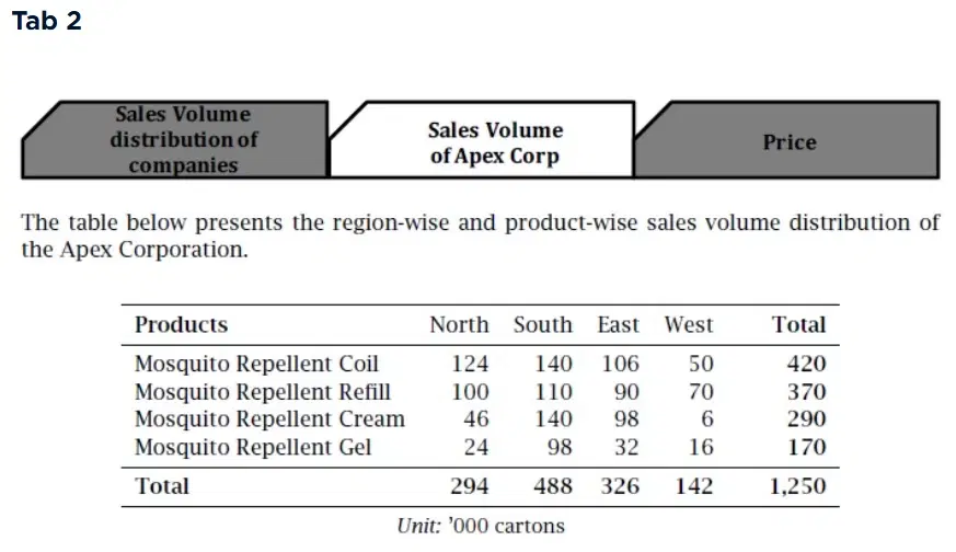 GMAT Multi-source Reasoning Sample Question