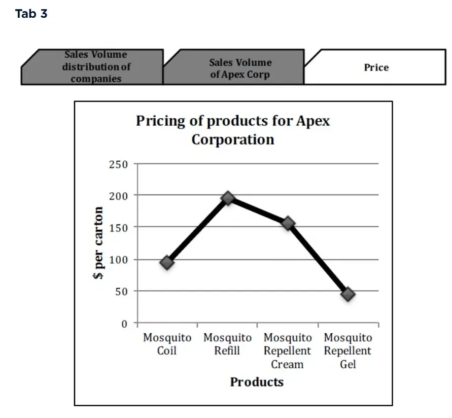 GMAT Multi-source Reasoning Sample Question