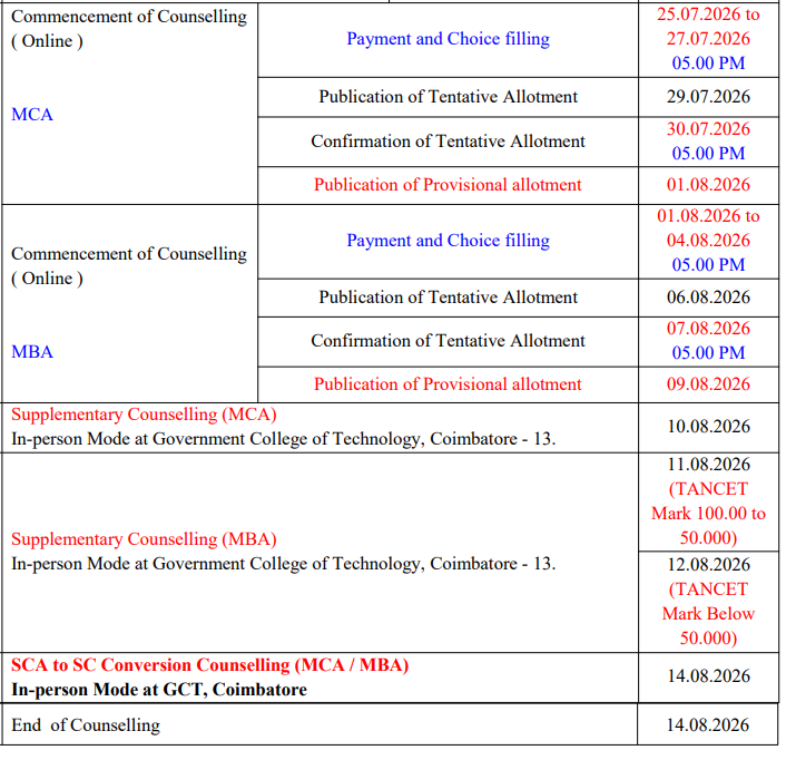 TANCET 2026 MCA Tentative Allotment