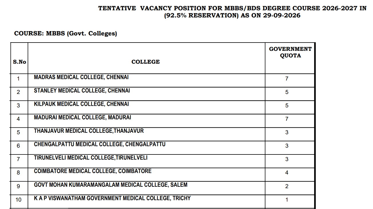 TN NEET UG Round 3 2026 Key Details