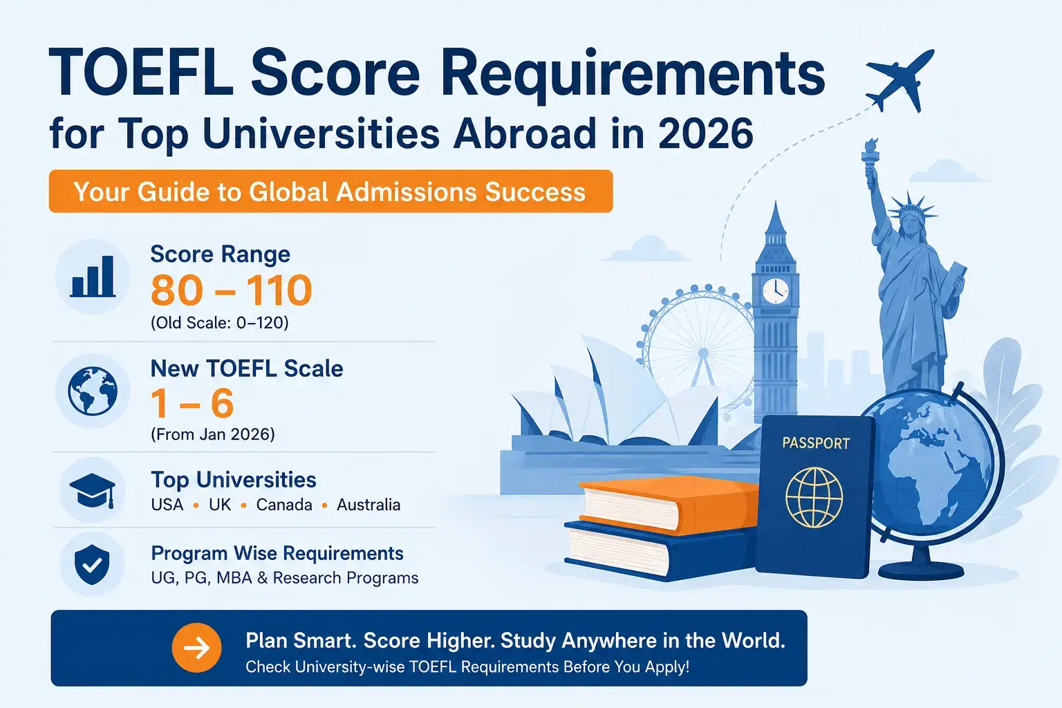 TOEFL Cutoff 2026