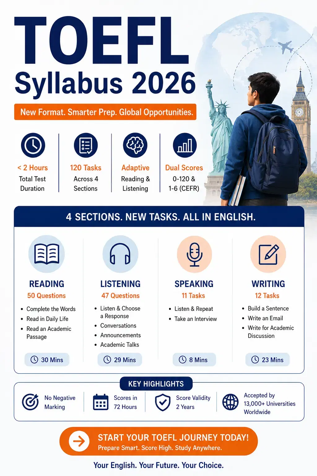 TOEFL Exam Syllabus 2026