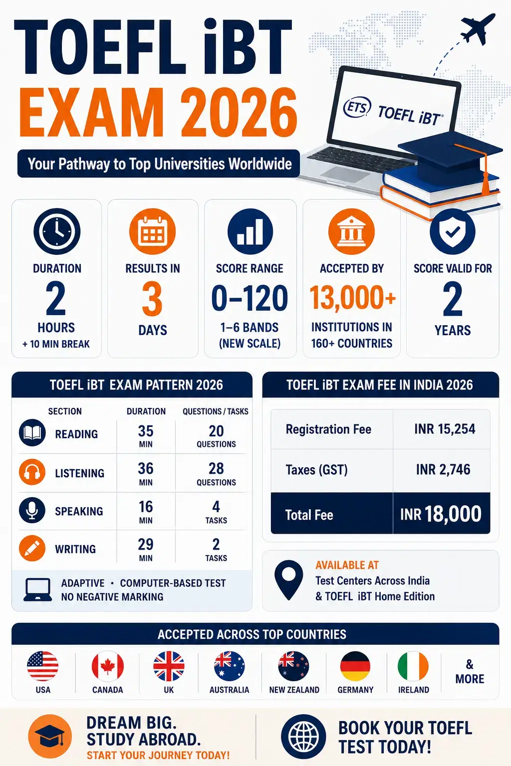 TOEFL iBT Exam 2026