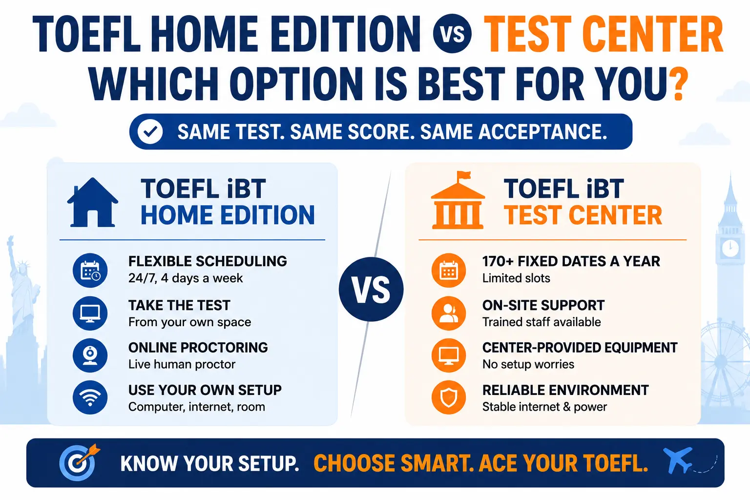 TOEFL Home Edition vs Test Center