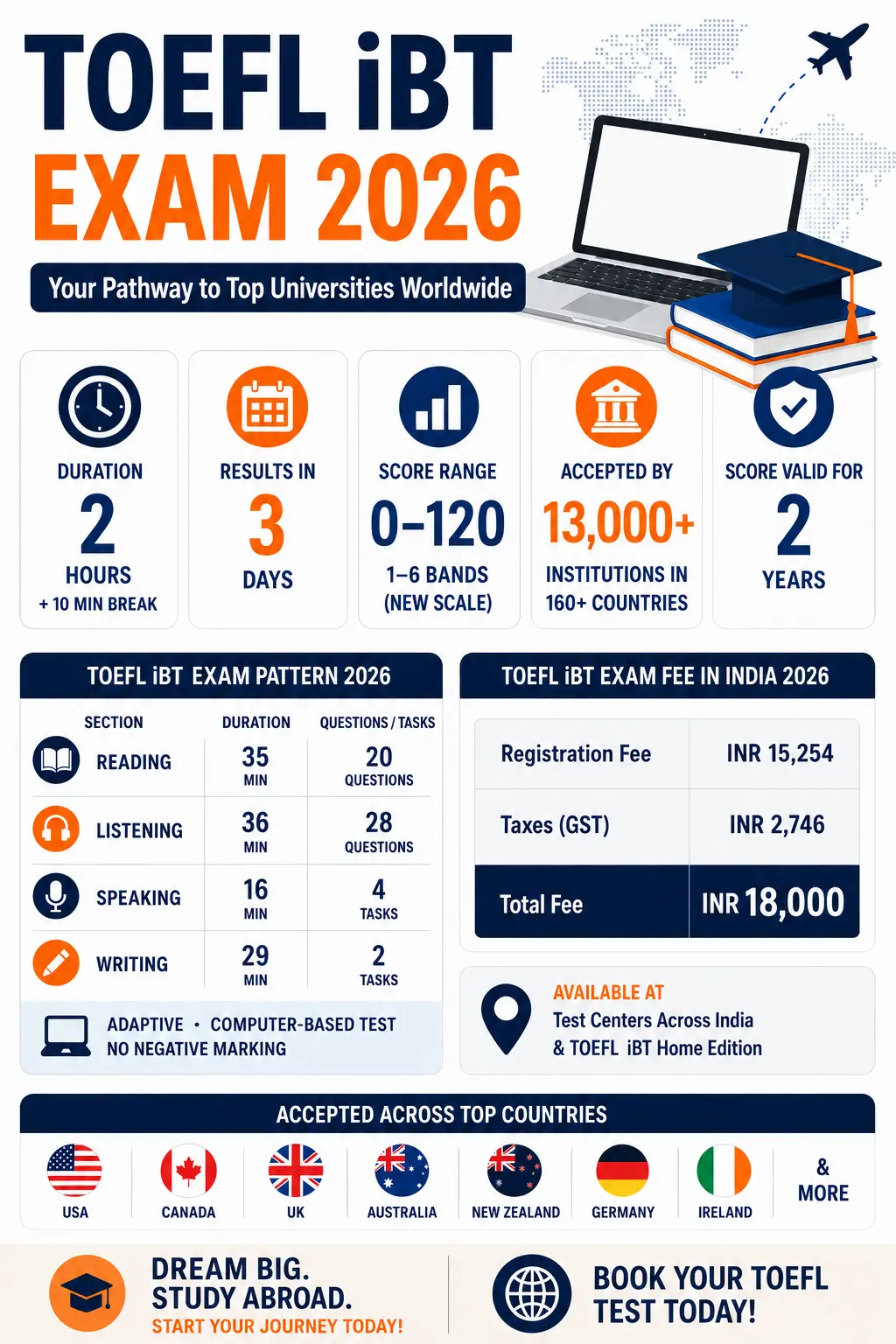 TOEFL iBT 2026
